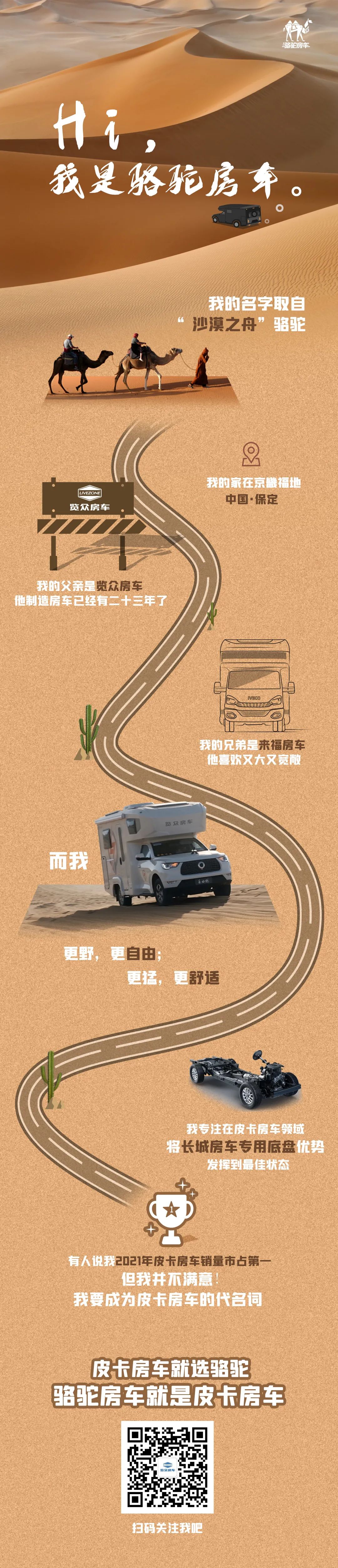 Hi，我是駱駝房車。