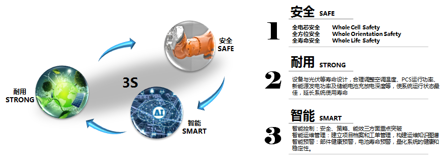 蜂巢鋰電應(yīng)用在房車領(lǐng)域的優(yōu)勢。